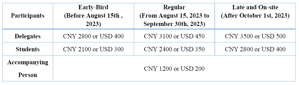 registration-fee-and-payment-options-registration-the-7th-asia